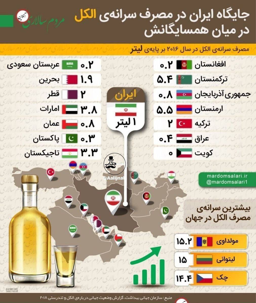 مصرف سرانه الکل درایران