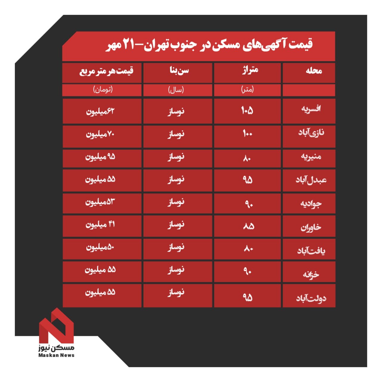 قیمت آپارتمان های جنوب تهران