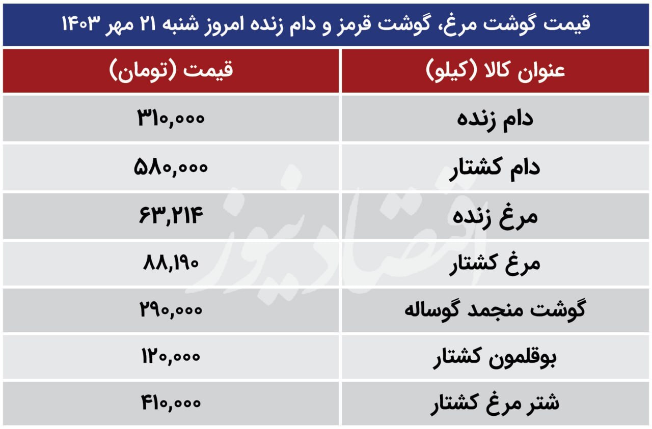 جدول قیمت گوشت مرغ، گوشت قرمز و دام زنده