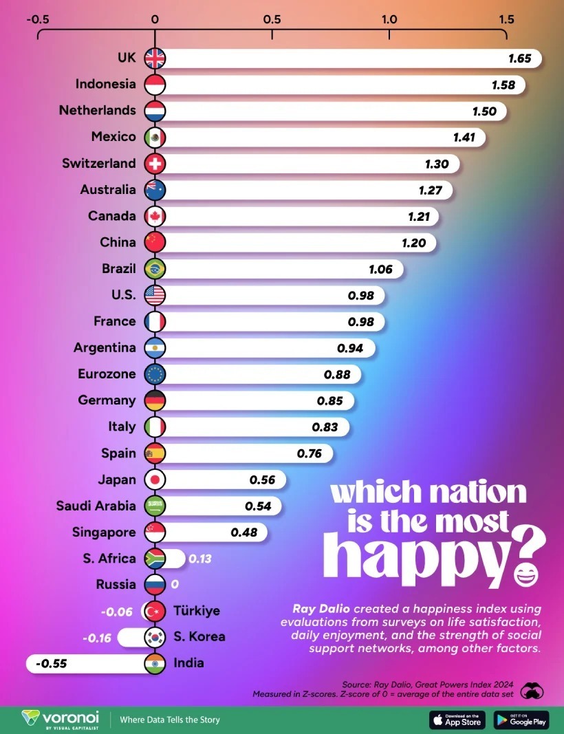 اینفوگرافی/رتبه بندی شادترین کشور‌های جهان در سال ۲۰۲۴