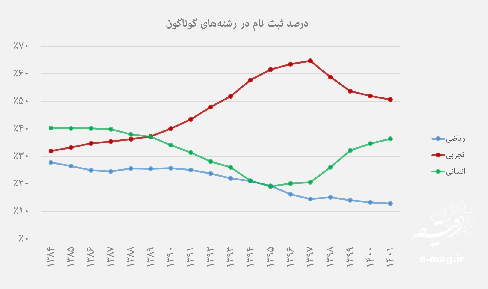 تخریب پایه‌های مهندسی در ایران/ خطر کاهش داوطلبان رشته‌های فنی در دانشگاه های کشور