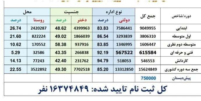 نسل زد علاقه‌ای به دبیرستان ندارد