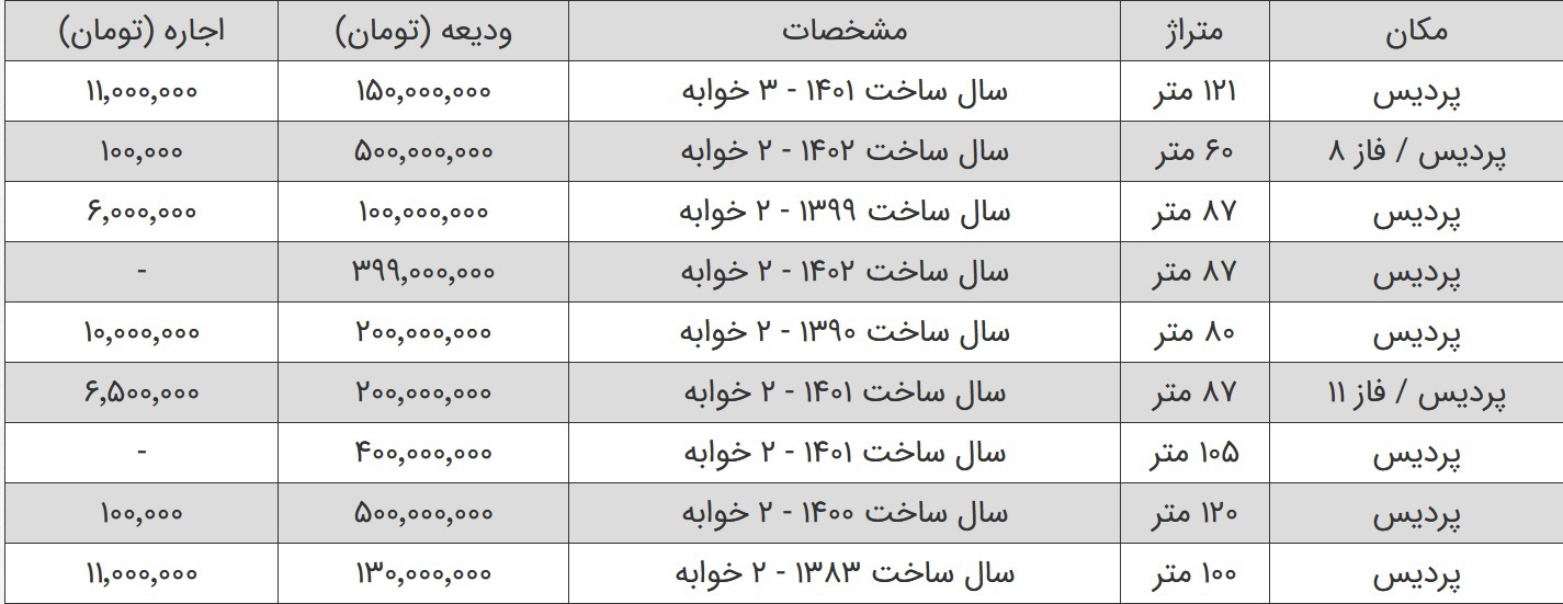 قیمت رهن و اجاره خانه در پردیس، مهر ۱۴۰۳ + جدول