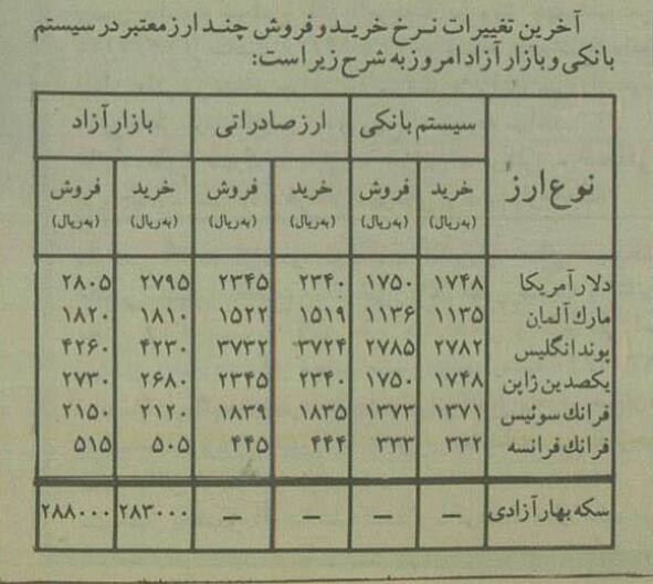 قیمت شوکه‌کننده دلار در این سال+عکس