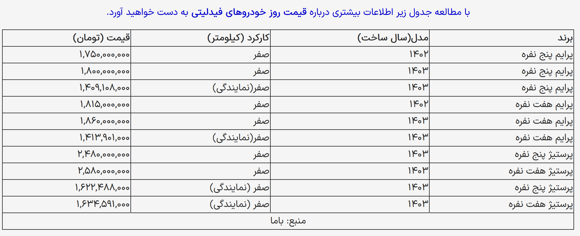 قیمت جدید فیدلیتی در بازار +جدول