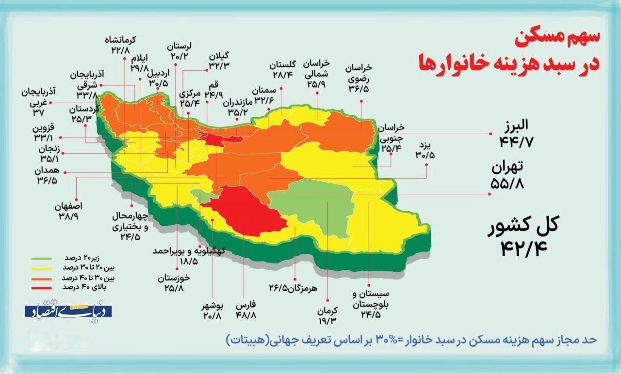 سهم مسکن در سبد هزینه خانوارها