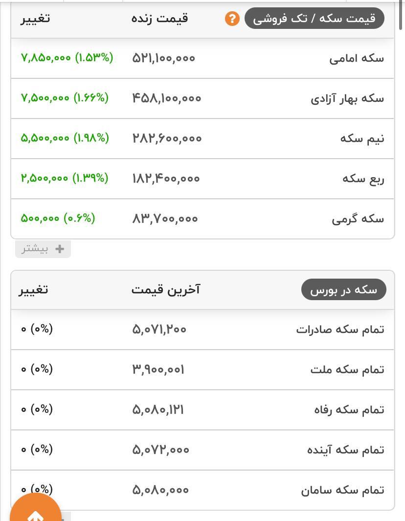 عکس/ تداوم سقوط شتابناکِ ریال