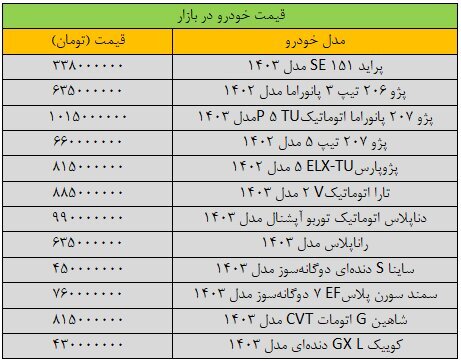 خرید و فروش خودرو متوقف شد!