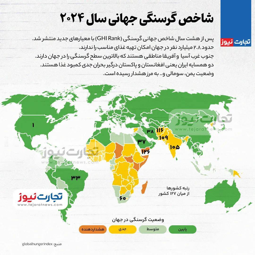 اینفوگرافی/شاخص گرسنگی جهانی سال ۲۰۲۴ چه می‌گوید؟