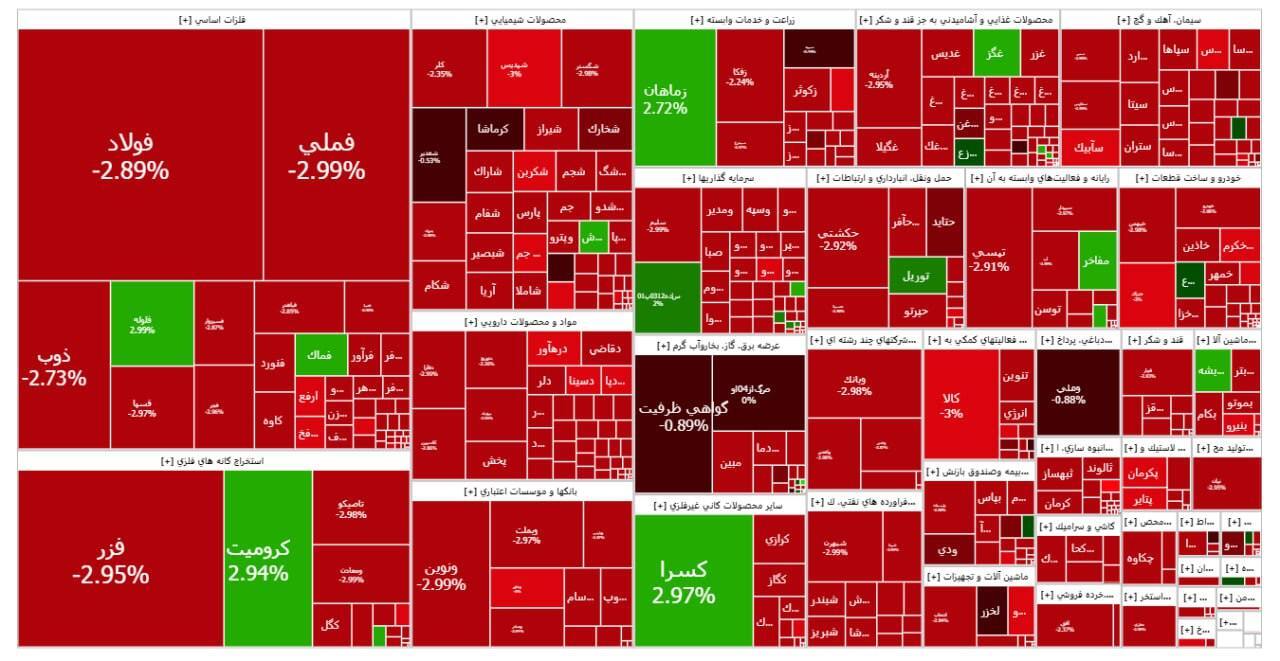 گزارش بورس امروز یکشنبه ۲۹ مهرماه ۱۴۰۳