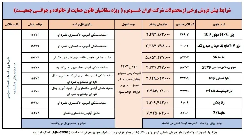 طرح پیش فروش ایران خودرو ویژه مادران مهر ۱۴۰۳ + جزییات