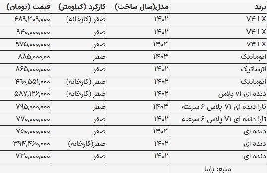 رکورد شکنی سواری لوکس ایران خودرو در بازار