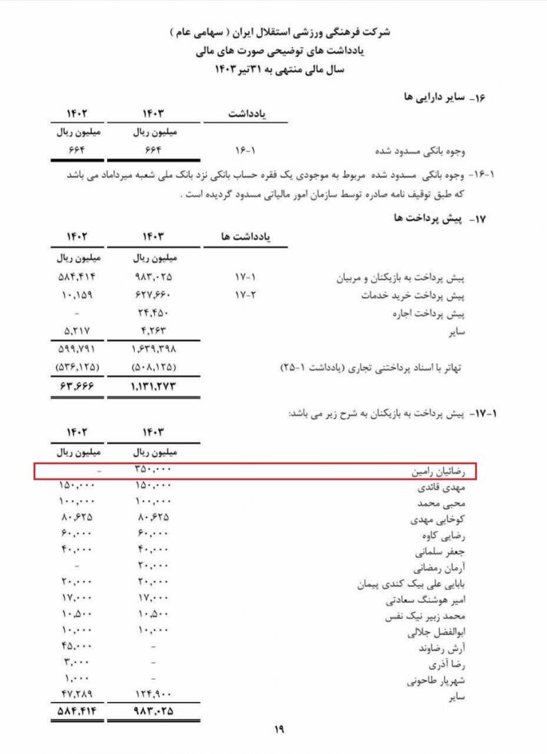 واکنش مدیرعامل استقلال به قرارداد ۱۲۰ میلیاردی رامین رضاییان