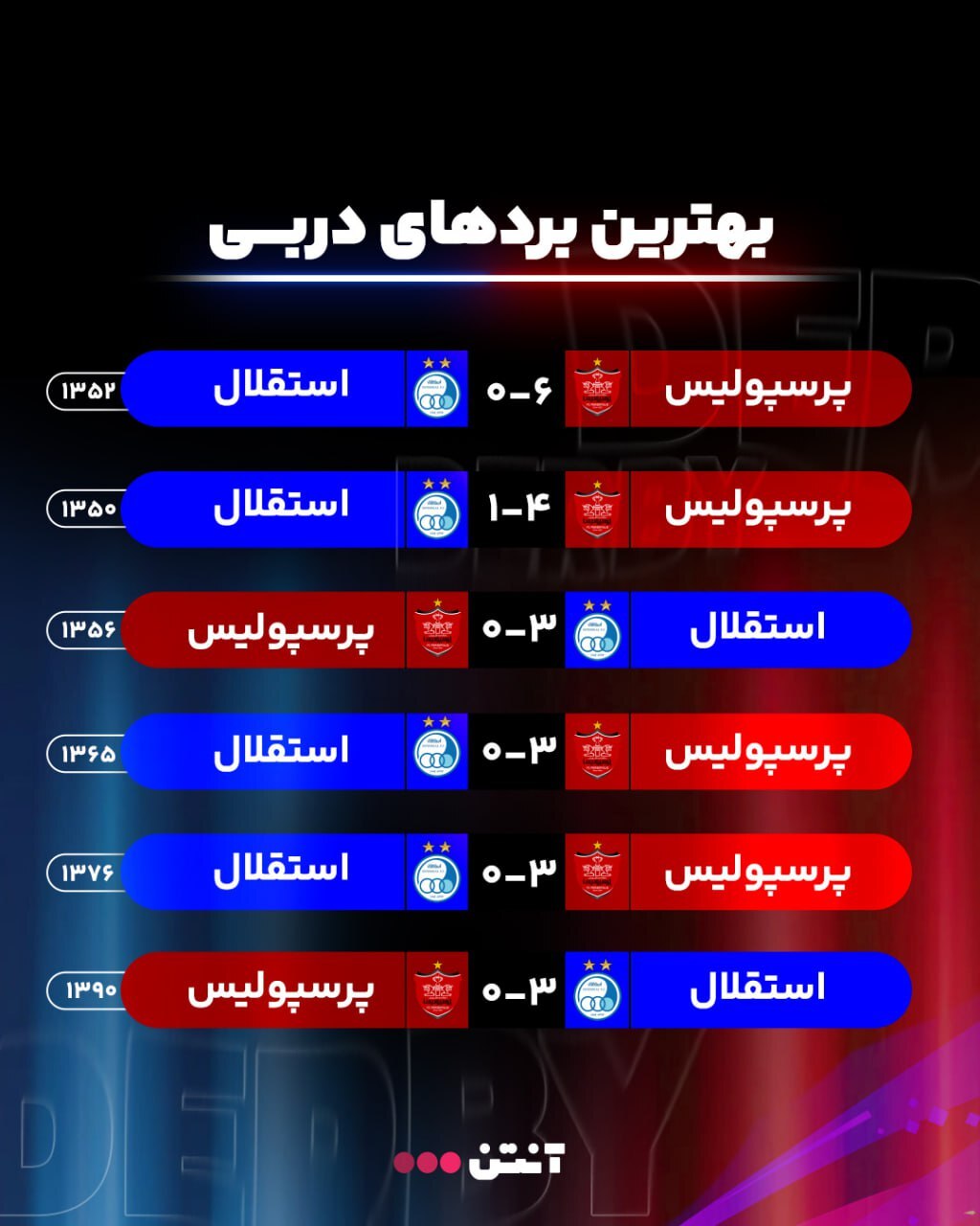 عکس/ بهترین بردهای دربی پایتخت