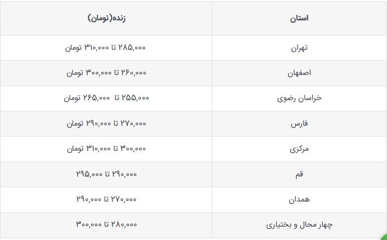 قیمت جدید دام‌زنده امروز ۵ مهرماه ۱۴۰۳ +جدول