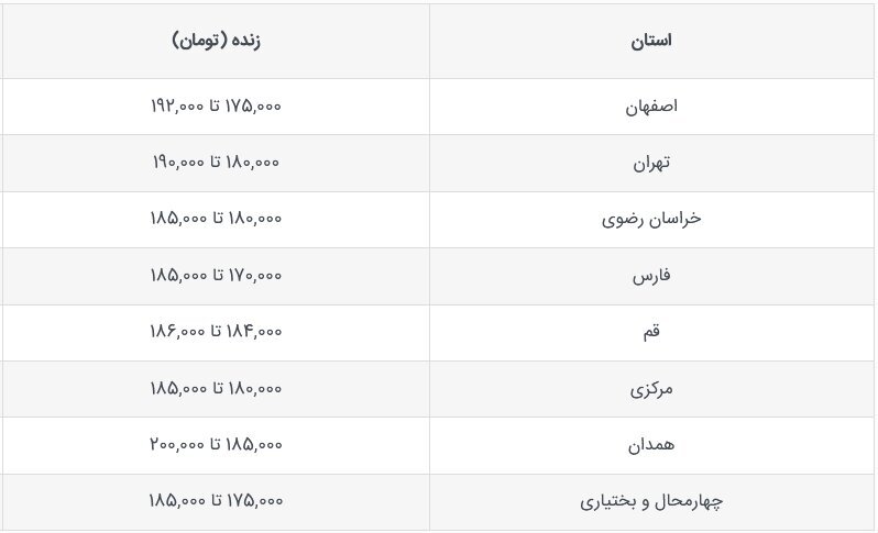 قیمت جدید دام‌زنده امروز ۵ مهرماه ۱۴۰۳ +جدول