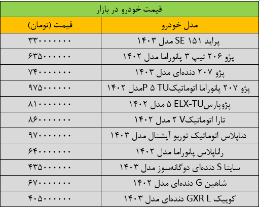 آخرین قیمت پژو، سمند، شاهین، کوییک و تارا + جدول