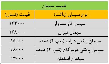 قیمت سیمان شکست + جدول قیمت