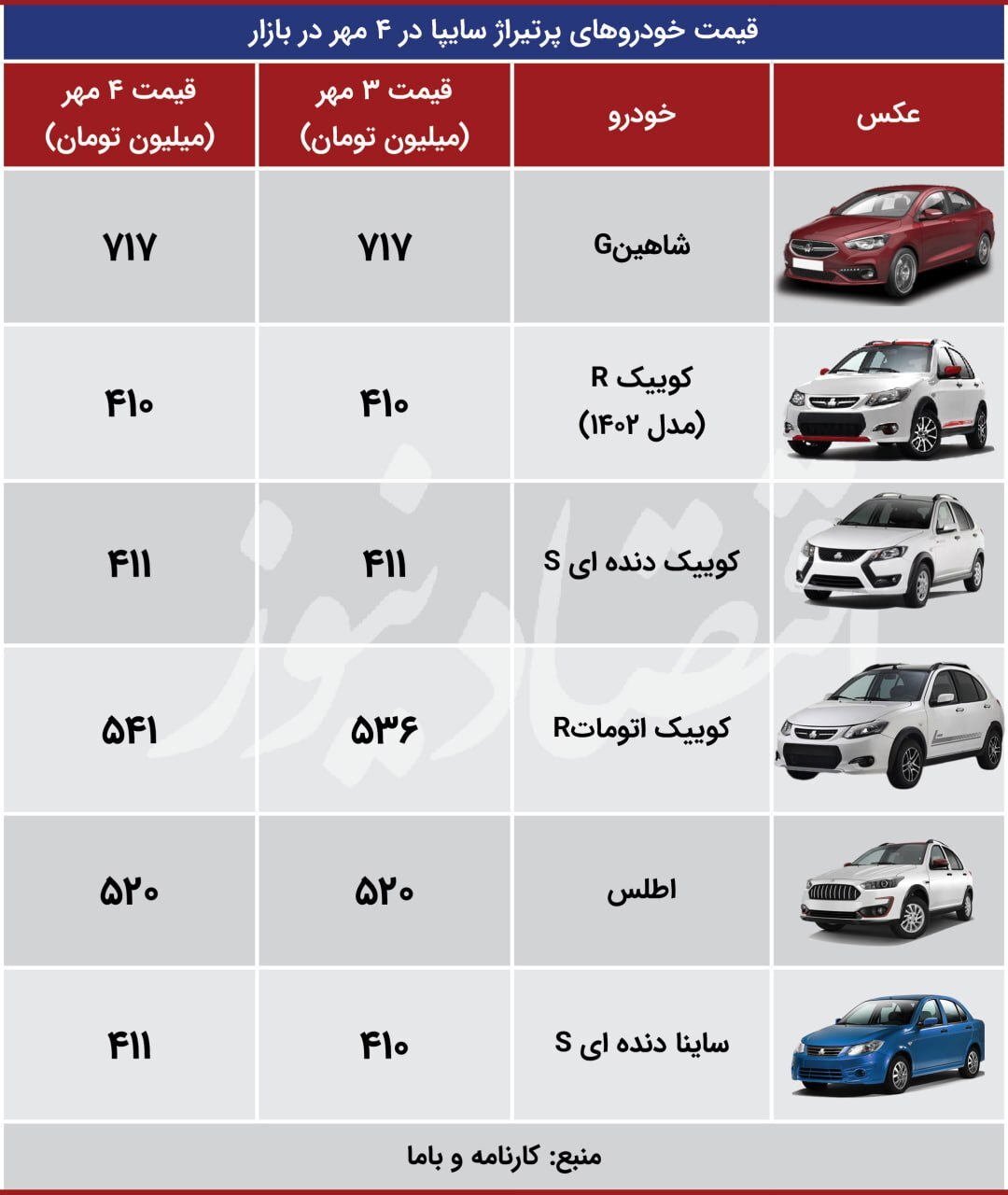 افزایش محسوس قیمت تارا+‌ جدول