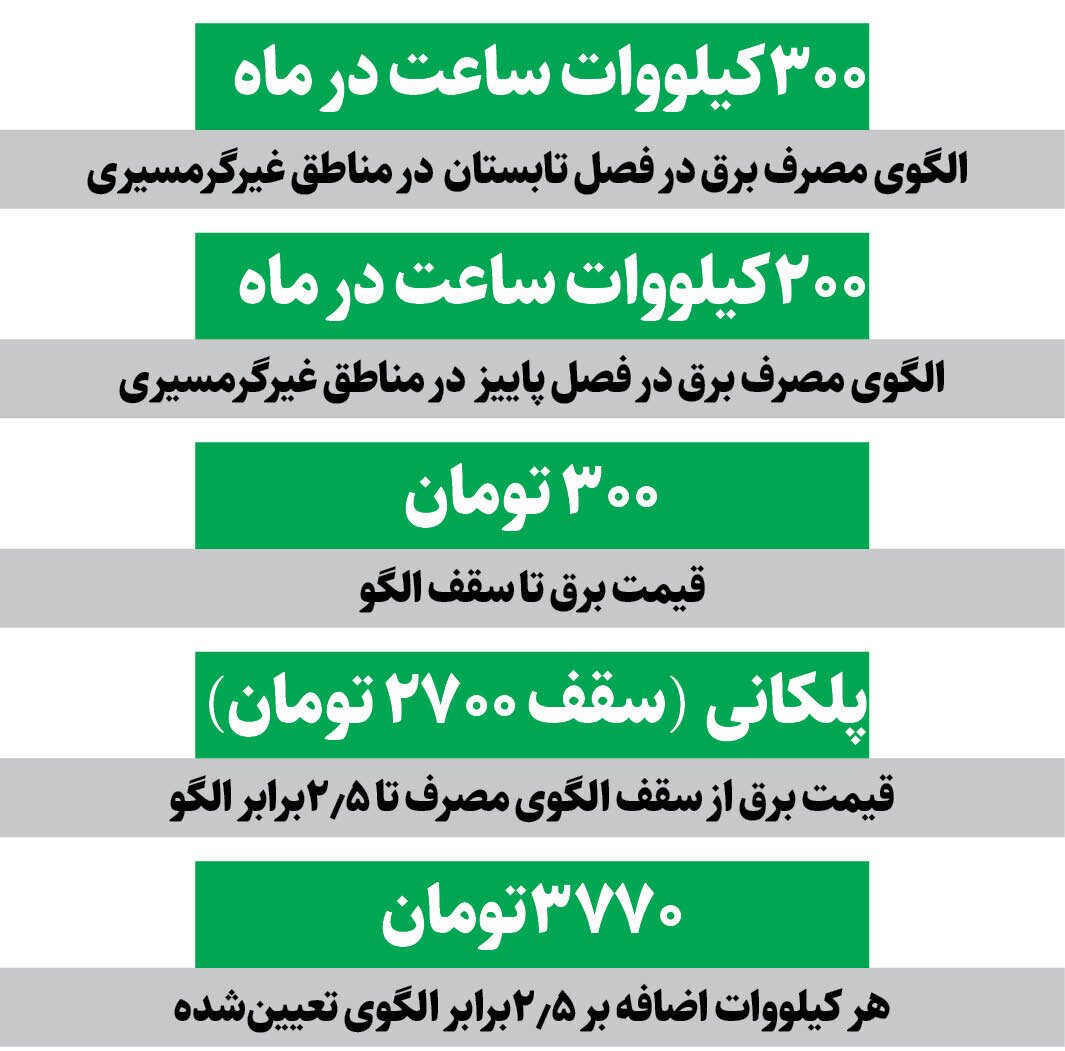 چه کسانی منتظر قبض‌ های میلیونی باشند؟