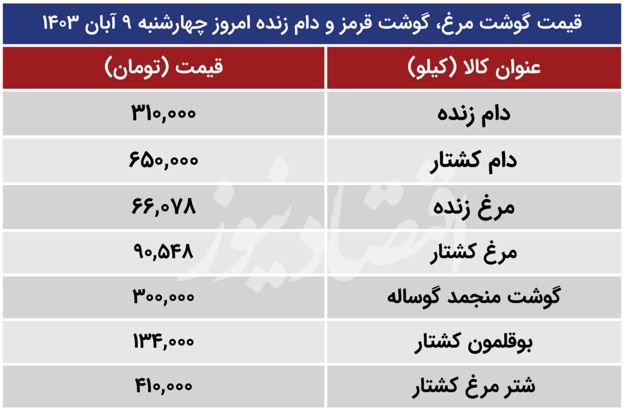 قیمت جدید دام‌زنده امروز ۱۰ آبان