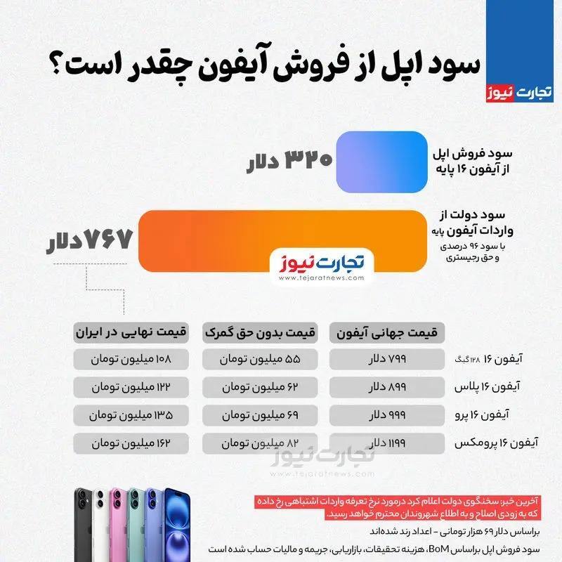 اینفوگرافی/ سود اپل از فروش آیفون چقدر است؟