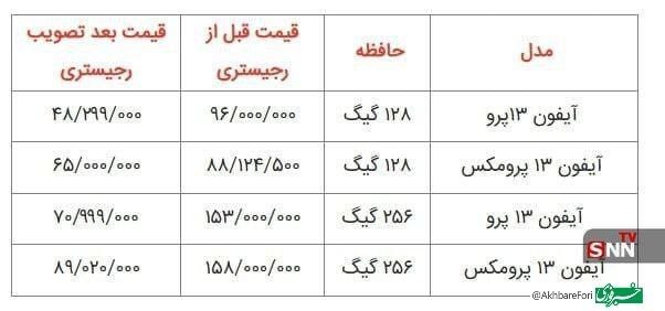 سقوط آزاد قیمت آیفون ۱۳