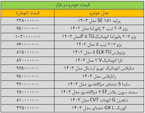 ریزش گسترده قیمت‌ها در بازار خودرو+ جدول