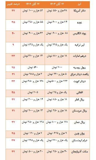 عکس/ یک افغانی چقدر می‌ارزد؟