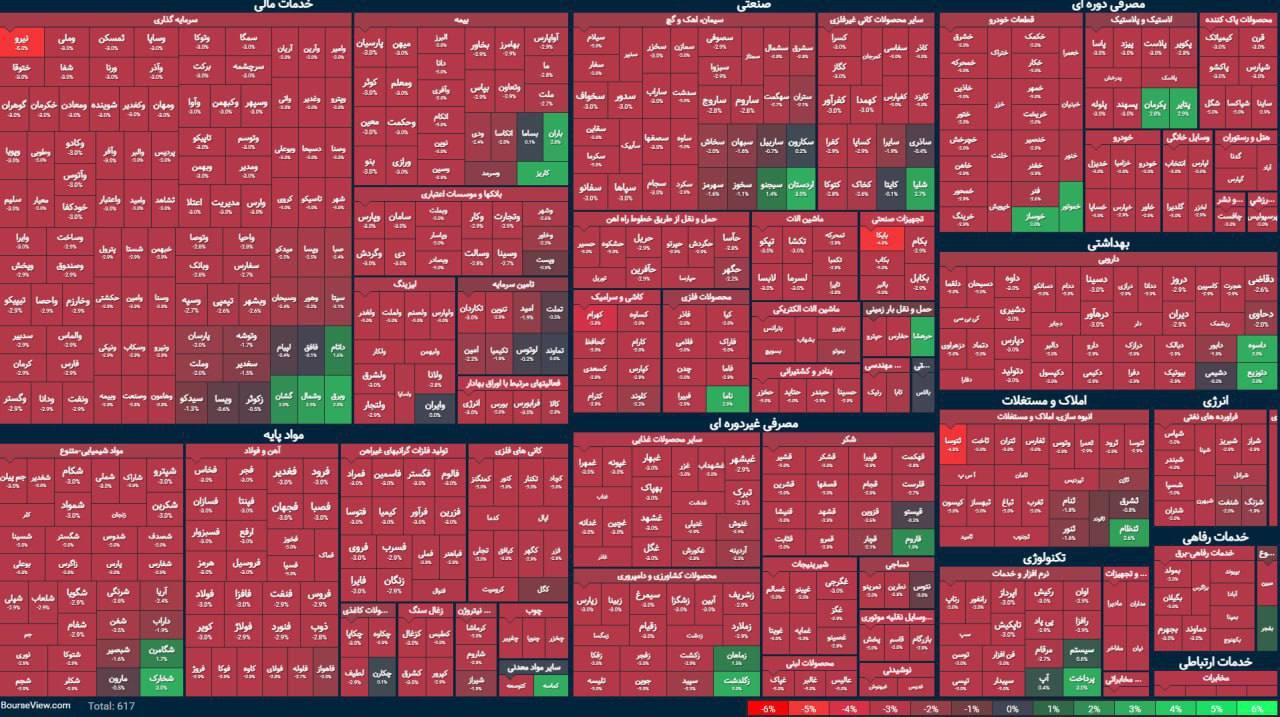 عکس/بورس آتشین تهران!