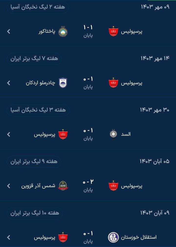 نتایج پنج بازی آخر پرسپولیس و الغرافه