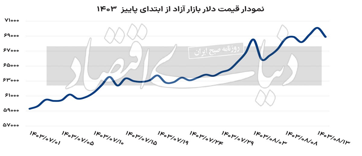 قیمت سکه