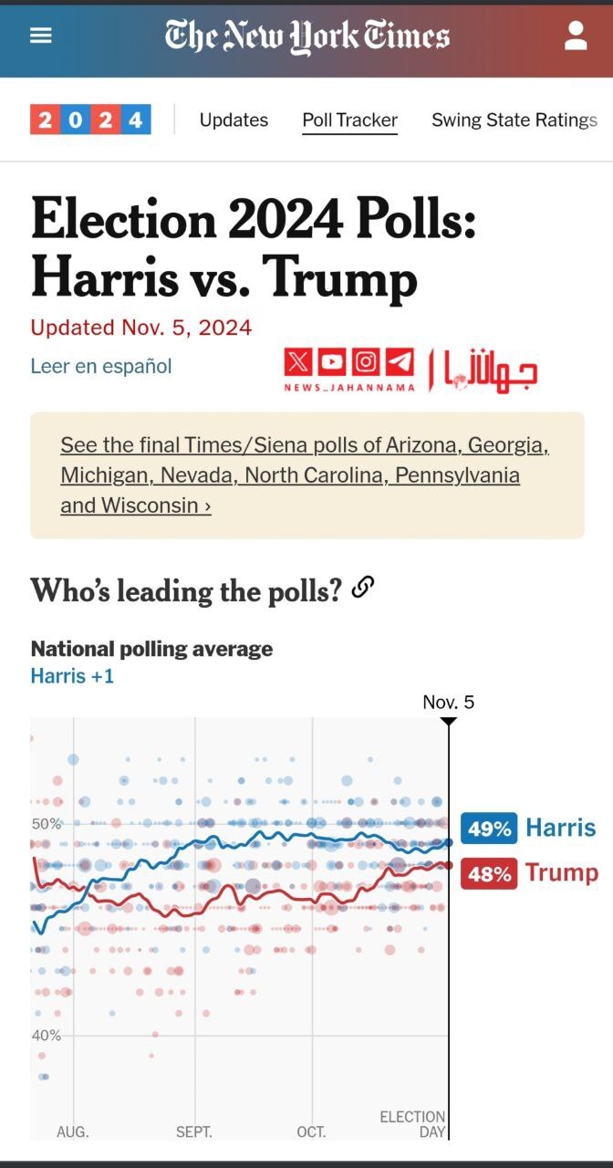 نتیجه نظرسنجی نیویورک تایمز از انتخابات آمریکا