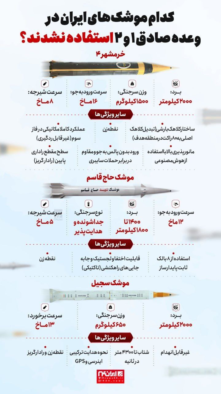 کدام موشک‌های ایران در وعده صادق ۱ و ۲ استفاده نشدند؟