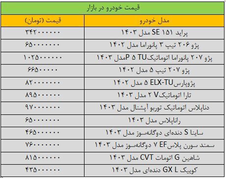 ریزش قیمت پژو پارس سنگین شد + جدول قیمت