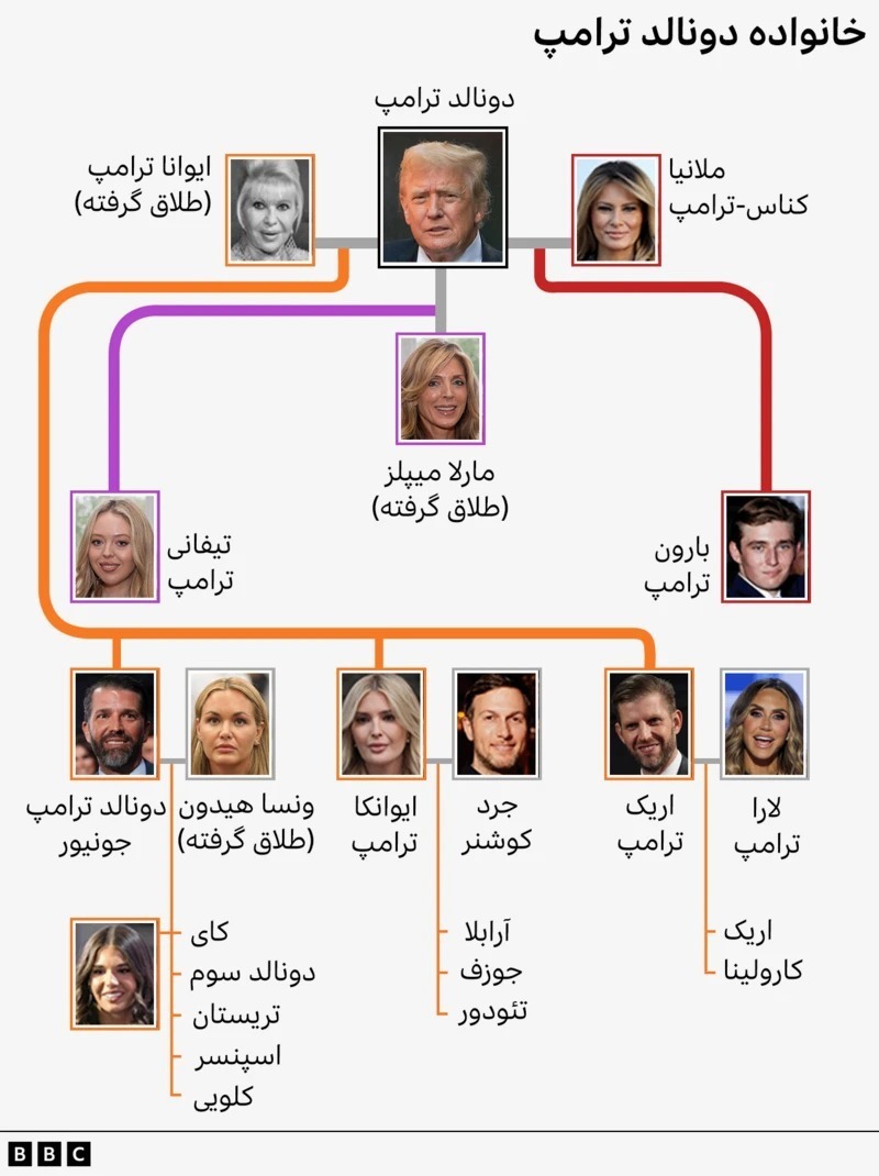 اینفوگرافی/ مهمترین اعضای خاندان ترامپ