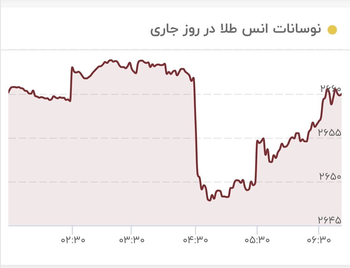 نمودار