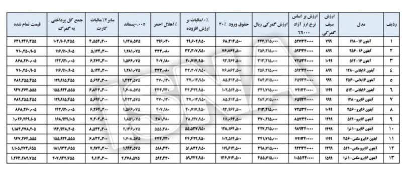 گمرکیگمرکی آیفون آیفون