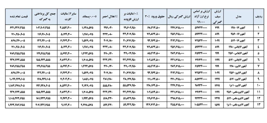 قیمت تمام شده گوشی آیفون۱۶ + جدول