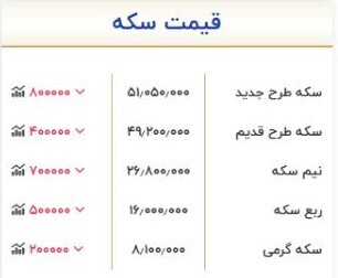 قیمت سکه و طلا