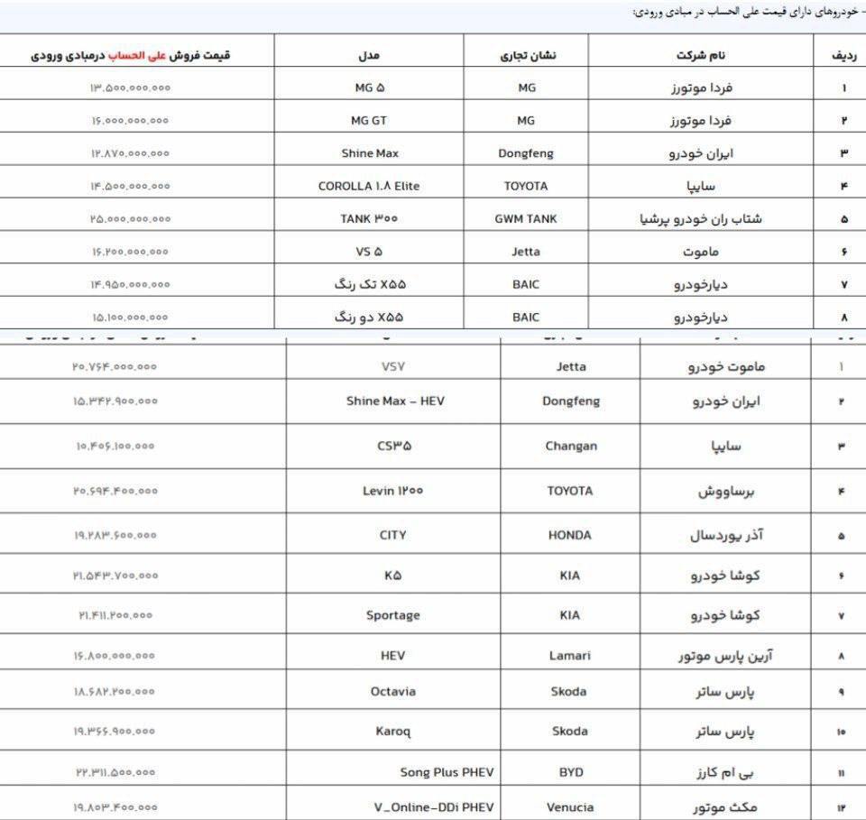 آغاز فروش ۲۰ خودروی وارداتی