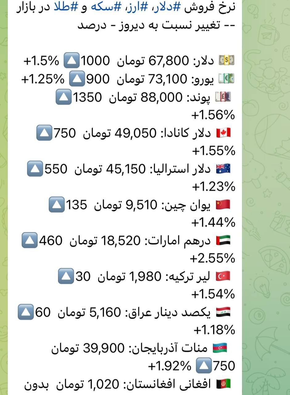 عکس/پرواز دلار به سوی ۶۸ هزار تومان