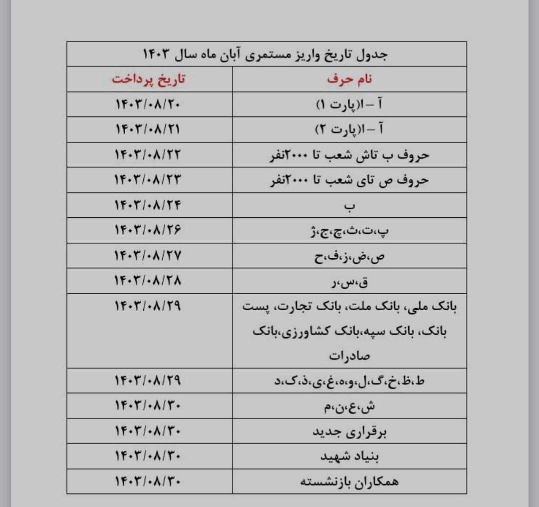 زمان واریز حقوق آبان بازنشستگان تامین اجتماعی + جدول