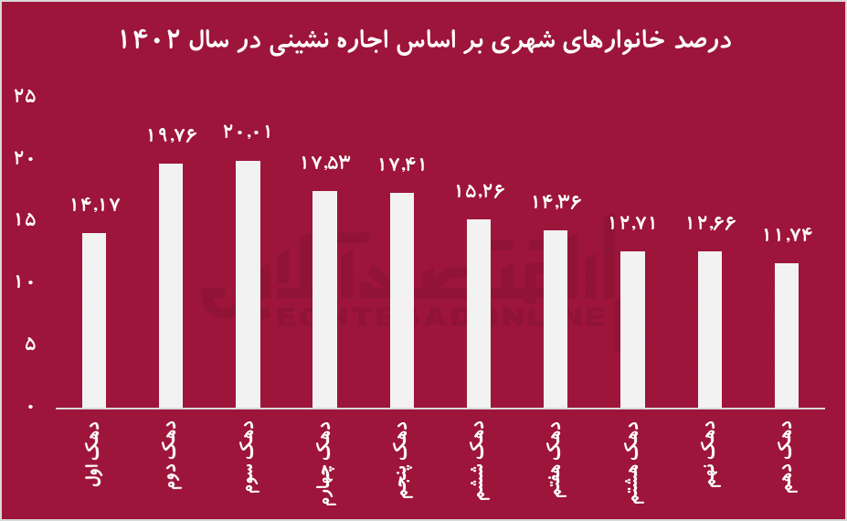 احتمال رکود سنگین مسکن در آینده نزدیک