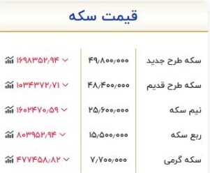 قیمت طلا و سکه