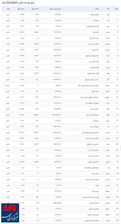 اعلام ارزش واقعی سهام عدالت یک میلیونی