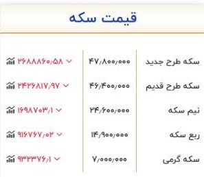 قیمت سکه و طلا