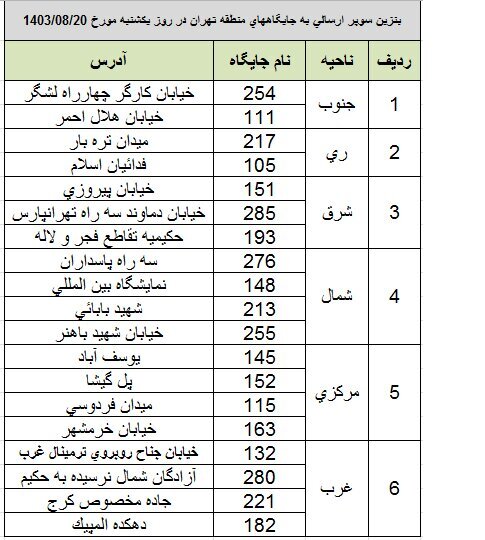 لیست جایگاه‌های عرضه بنزین سوپر