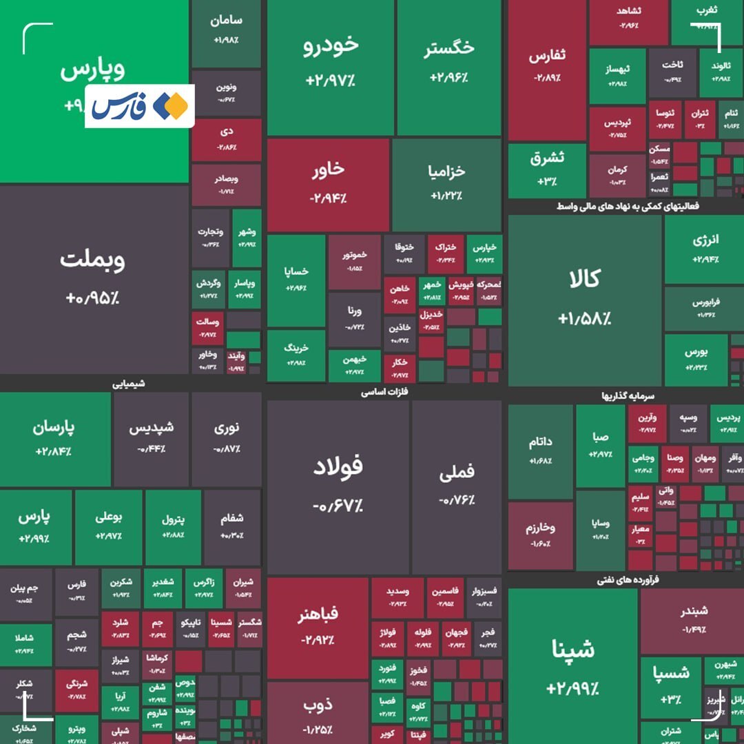 گزارش بورس امروز سه شنبه ۲۲ آبان