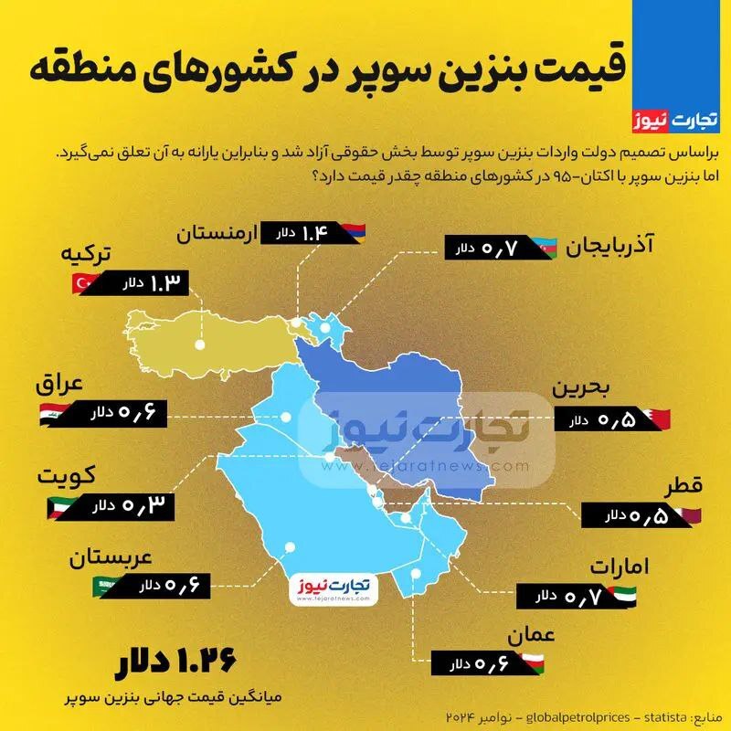 اینفوگرافی/ قیمت بنزین سوپر در کشورهای منطقه